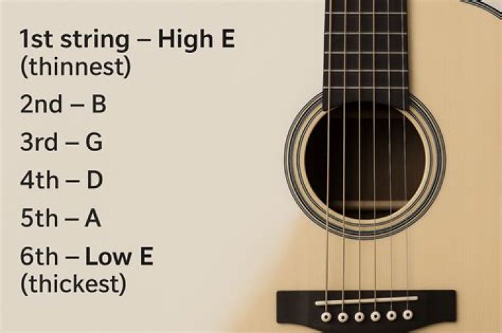 What strings do classical guitarists use?