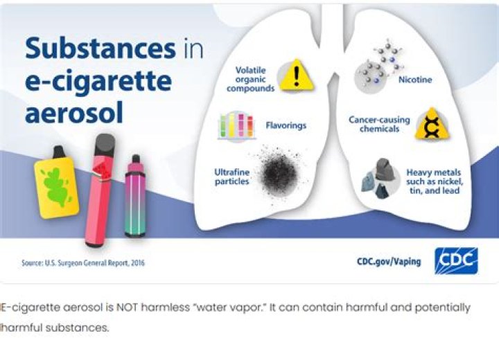 What tar is in cigarettes?