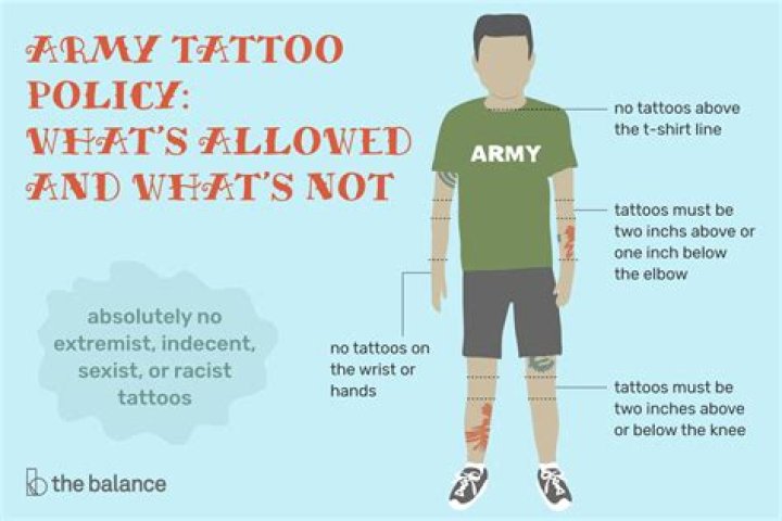 What tattoos are not allowed in the Air Force?
