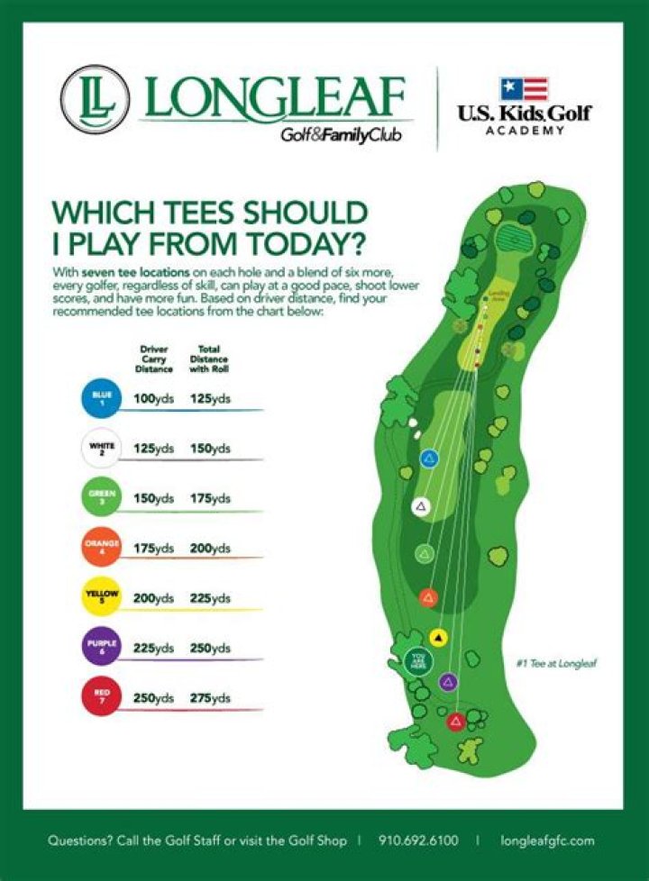 What tee box should I play from?