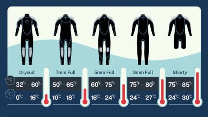 What thickness wetsuit is best for swimming?