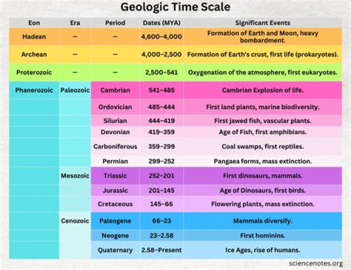 What time period is Loki set in?