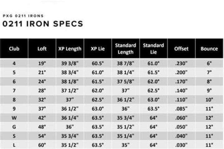 What tip size are Pxg irons?