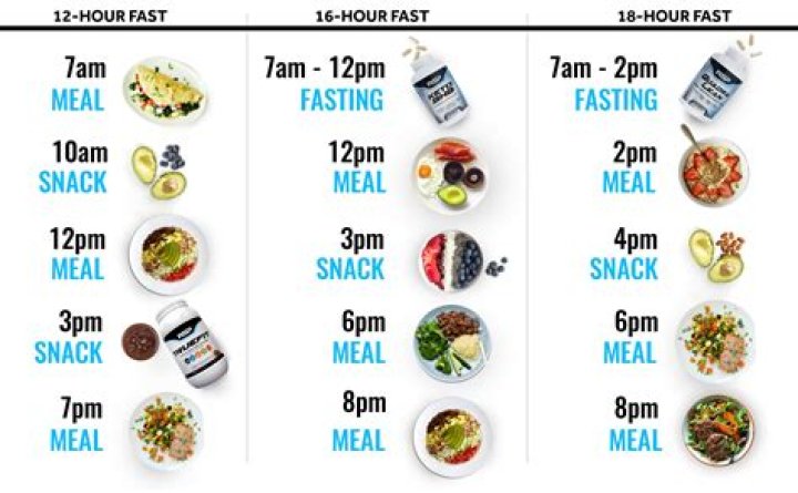 What to eat after fasting for 16 hours?
