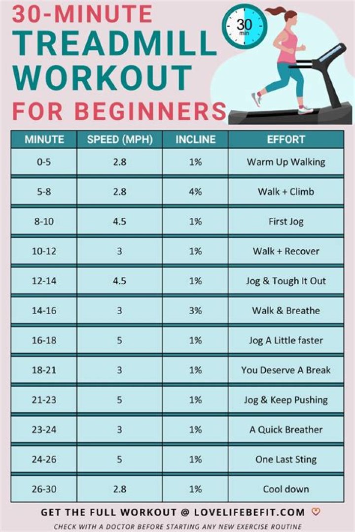What treadmill speed is a 30 minute 5k?