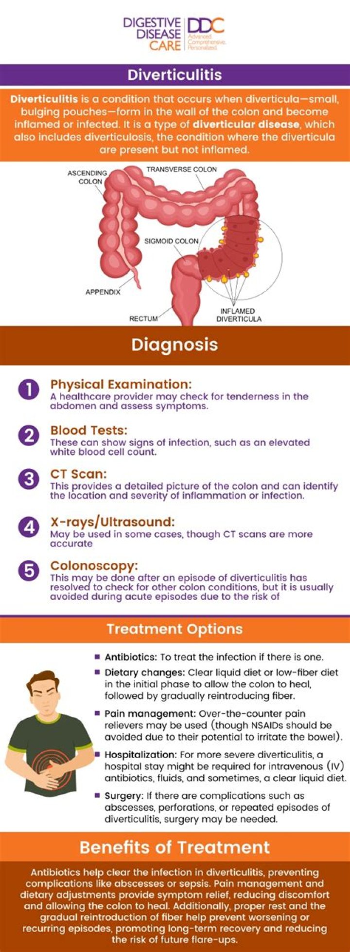 What triggers your diverticulitis?