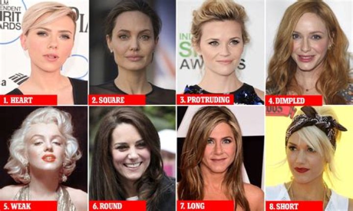 What type of chin is most attractive?