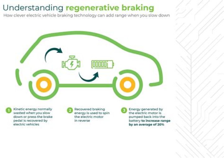 What type of energy does regenerative braking use?