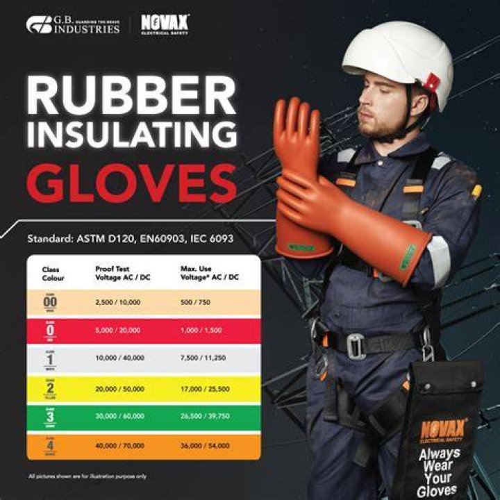 What type of glove does Corey Seager use?