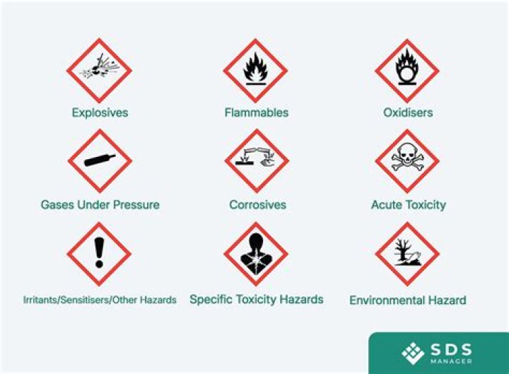 What type of hazard are staples?