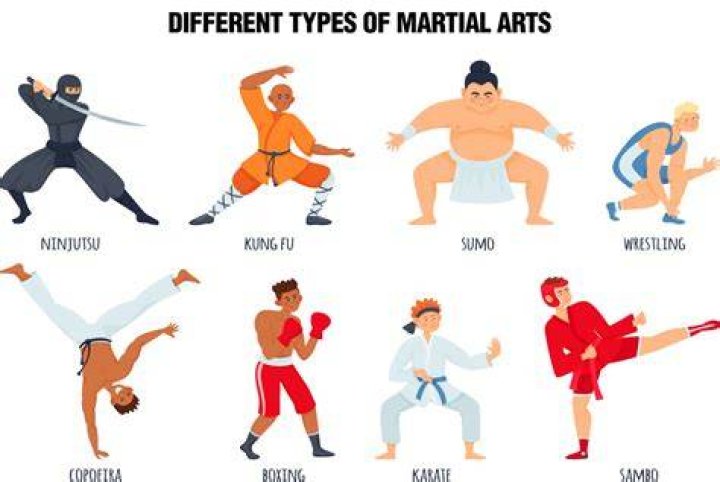 What type of karate is isshinryu?