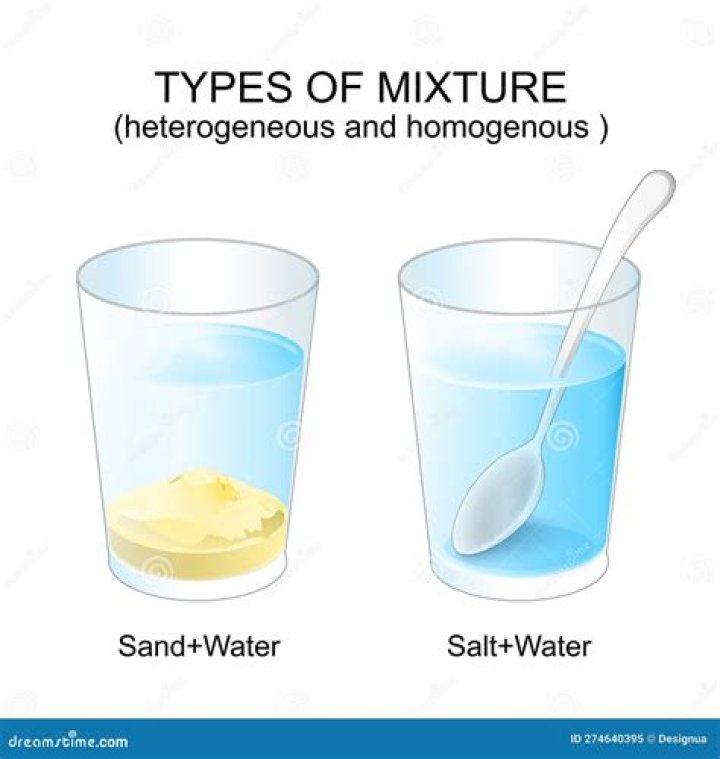 What type of mixture is softdrinks?