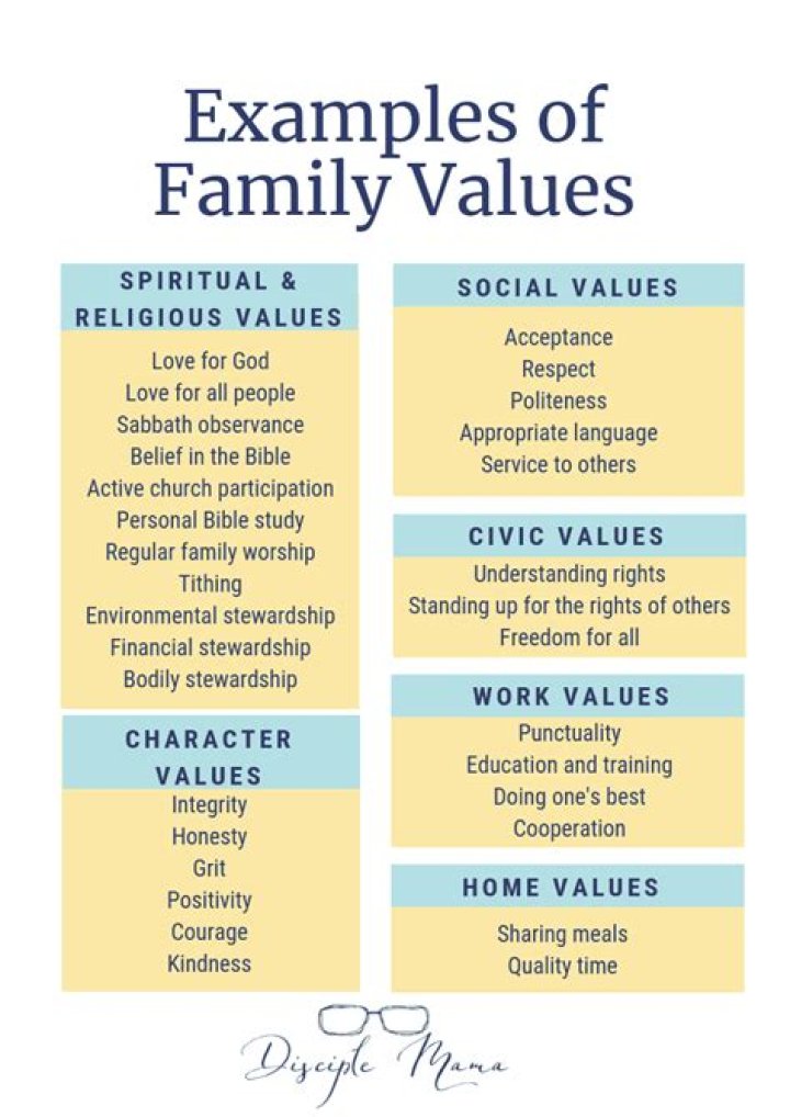 What values have you learned from your mother?