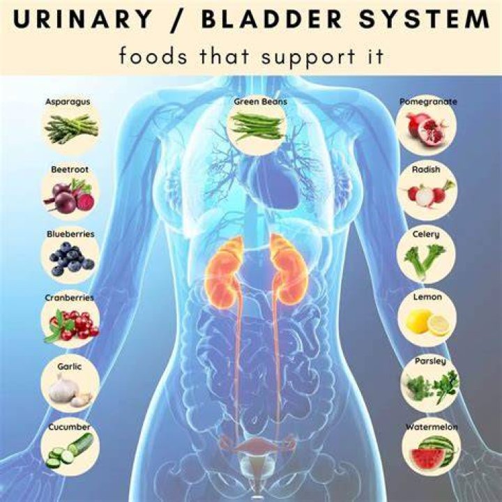 What vitamins are good for bladder health?