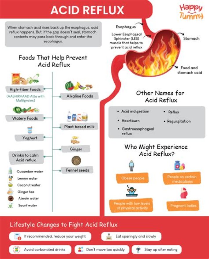What vitamins can cause acid reflux?