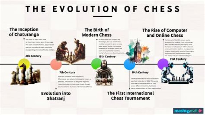 What was chess first called?