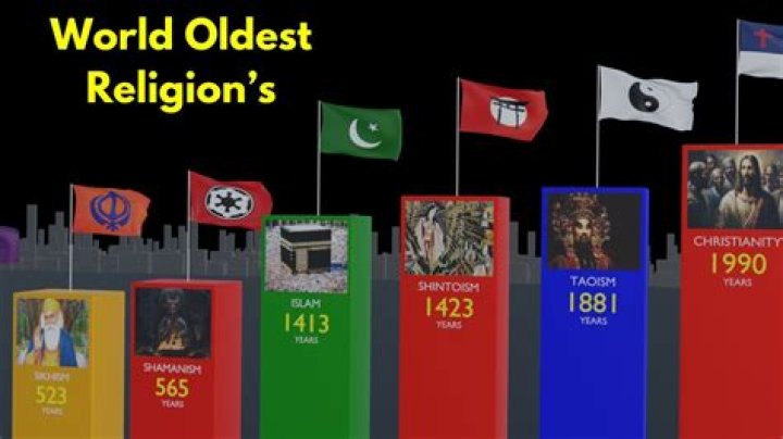 What was the first religion to believe in one God?