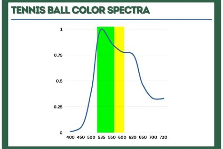 What was the original color of the tennis ball?