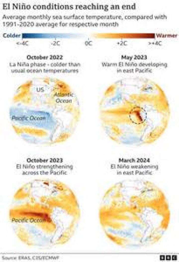 What was the worst El Nino in history?