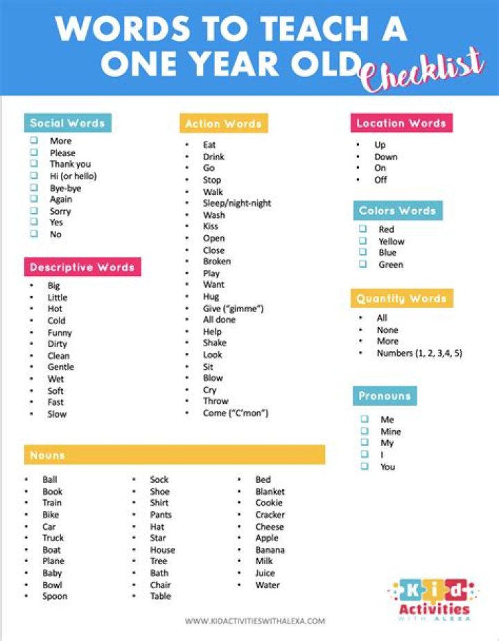 What words should my 1 year old say?