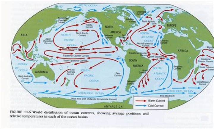 What would happen if the ocean currents change direction?