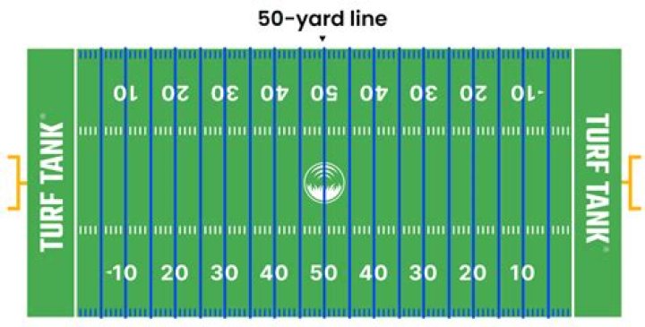 What yard line is a 40 yard field goal?