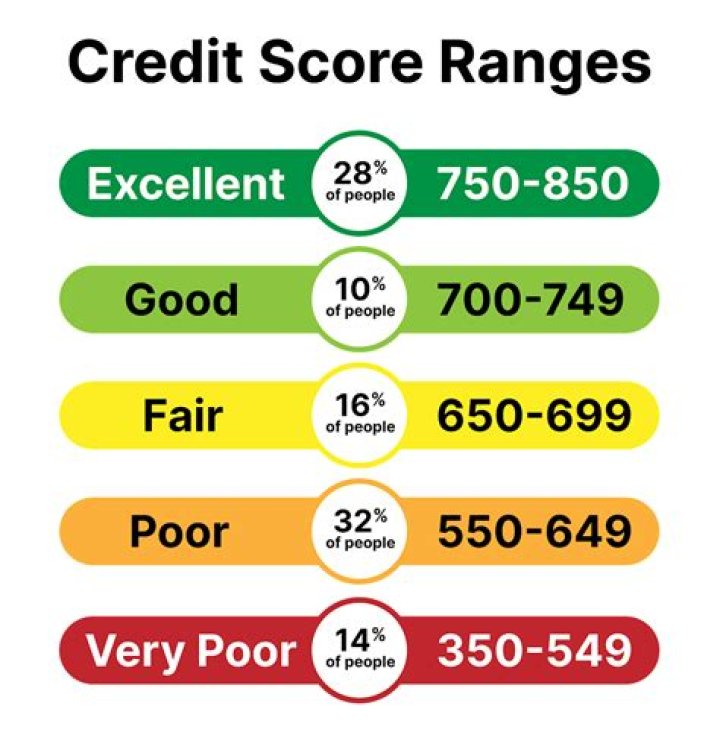 Whats your score if you get all spares?