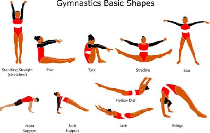 When did acrobatic gymnastics start?