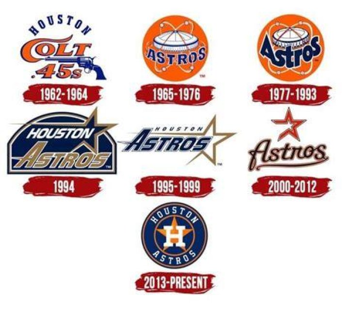 When did Astros change colors?