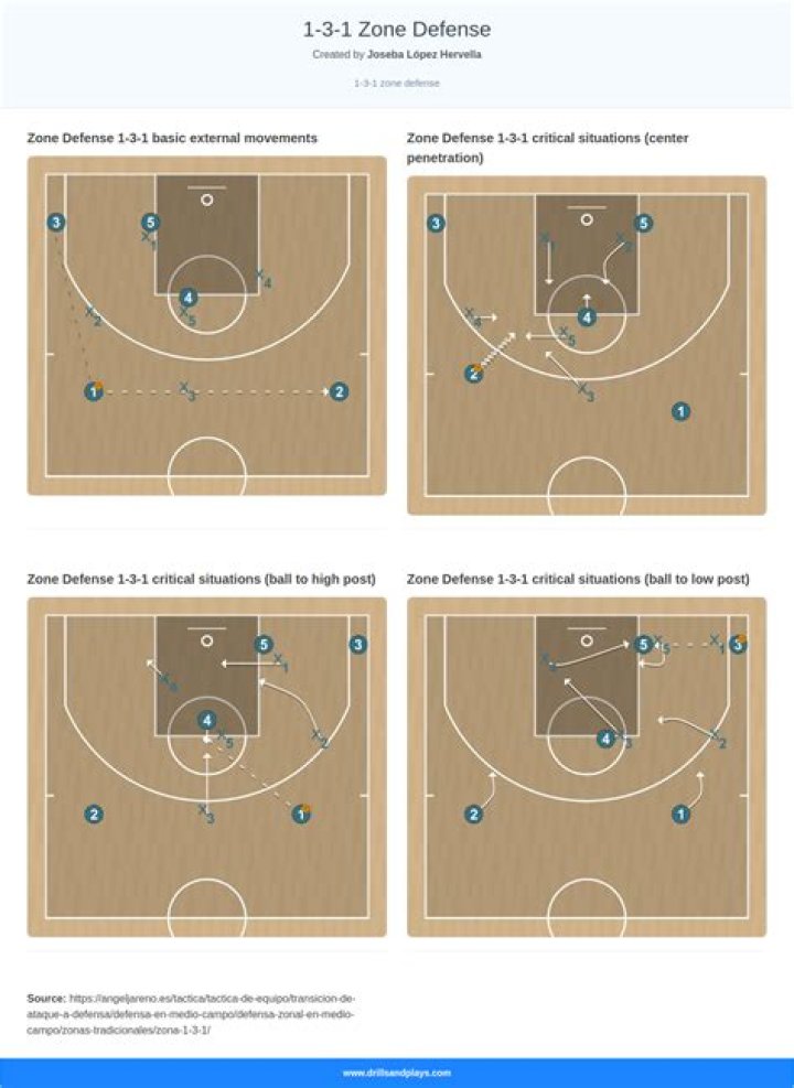 When did zone defense become legal?