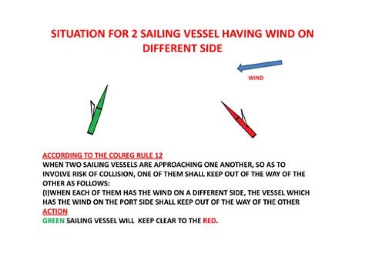 When each of them has the wind on a different side the vessel which has the wind on the port side shall keep out of the way of the other?