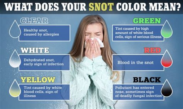 When I wake up my nose is full of boogers?