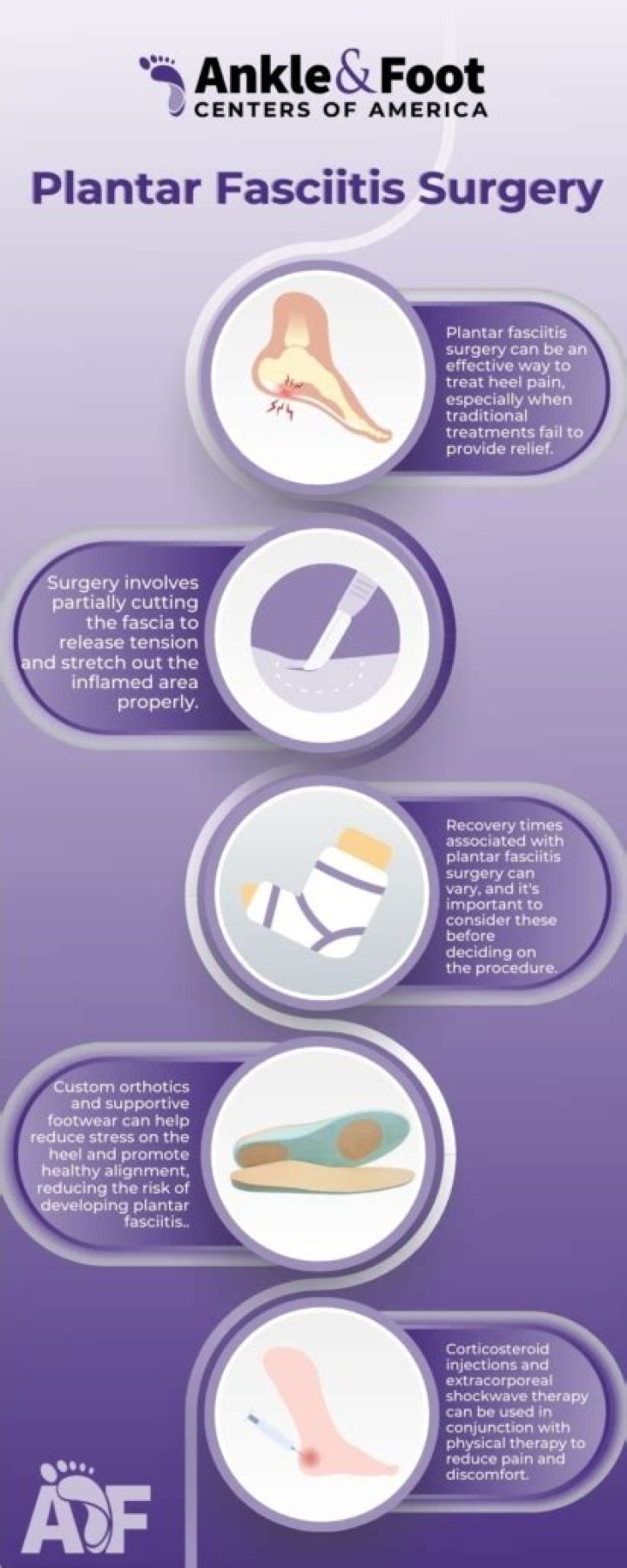When is plantar fasciitis surgery needed?