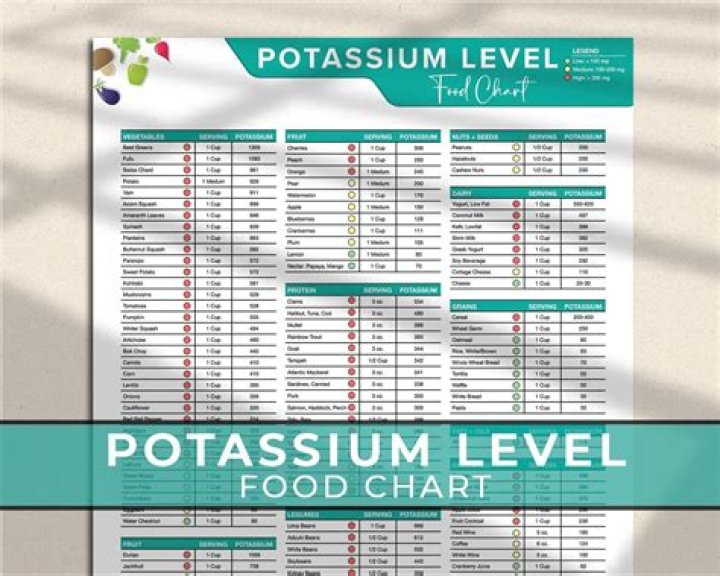 When should I be concerned about high potassium levels?