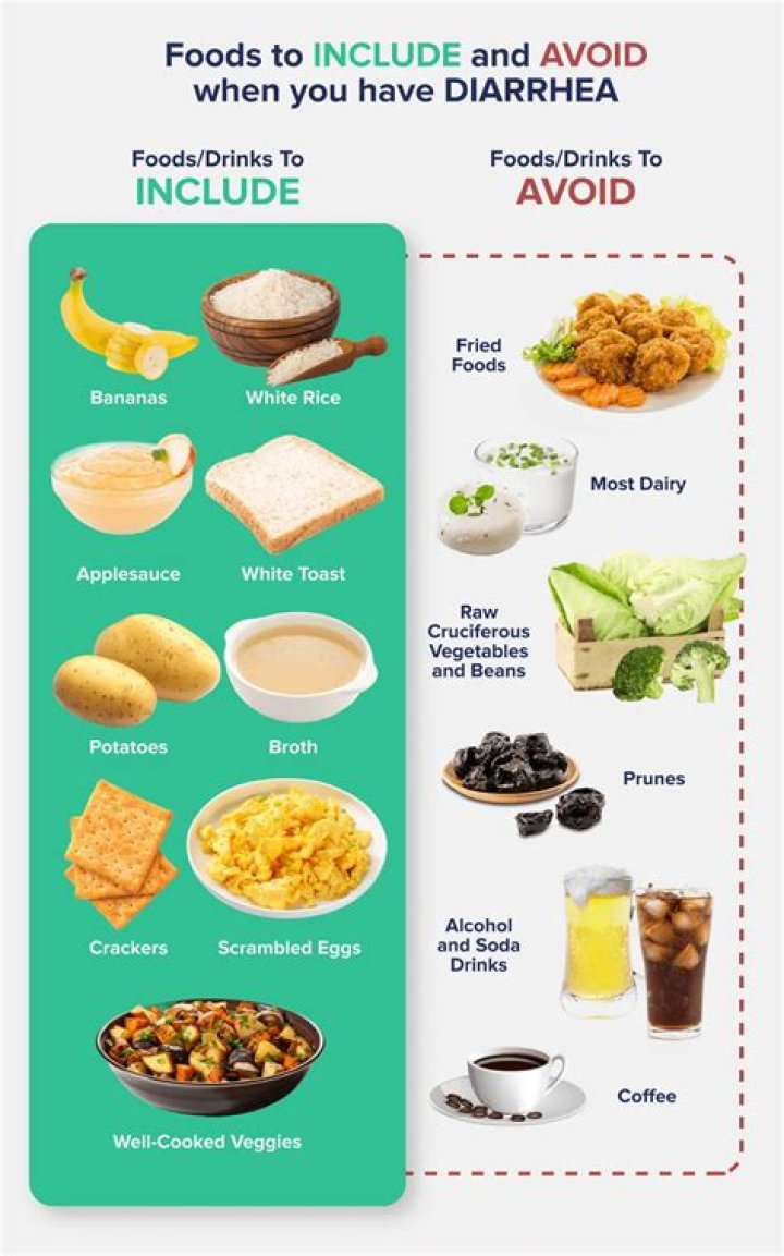 When should you avoid eating bananas?