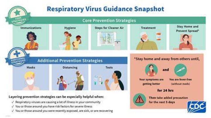 When were Plan B measures for COVID-19 introduced?