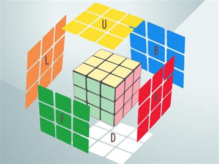Where did 3x3 originate?