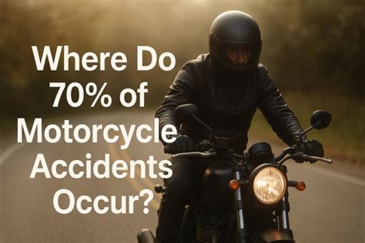 Where do 70% of motorcycle accidents occur?