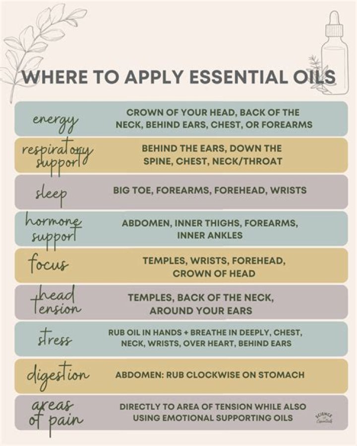 Where do you put essential oils for headaches?