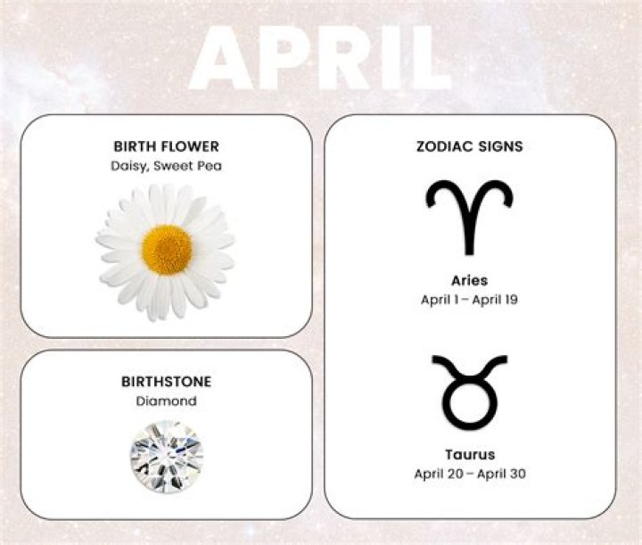 Where does April get its name?