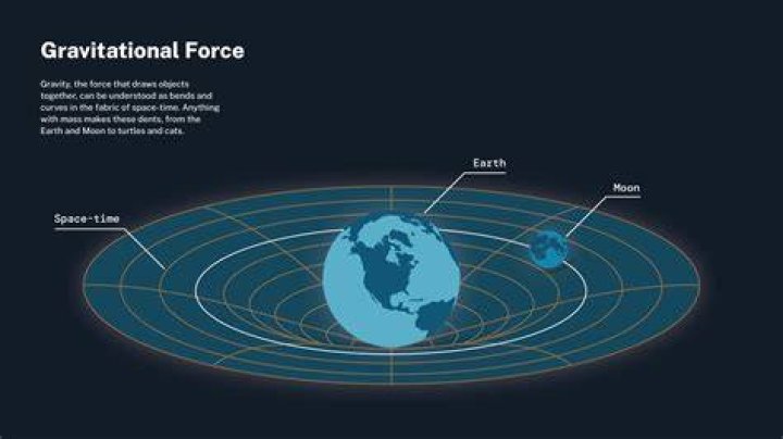 Where does gravity end in the atmosphere?