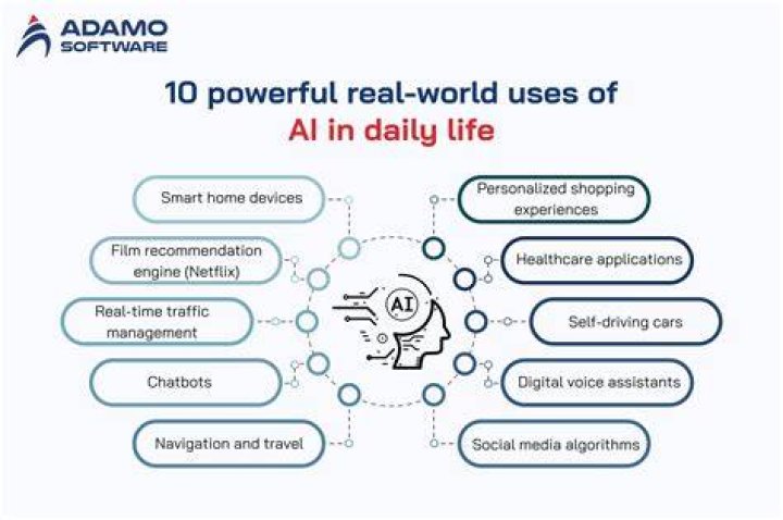 Where is speed used in daily life?