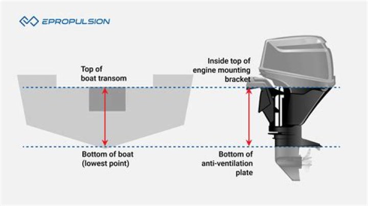 Where should my cavitation plate be?
