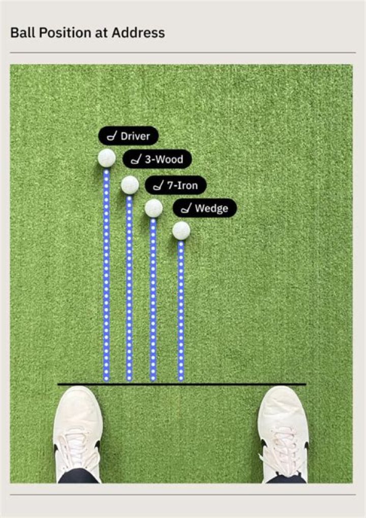 Where should the ball be in your putting stance?