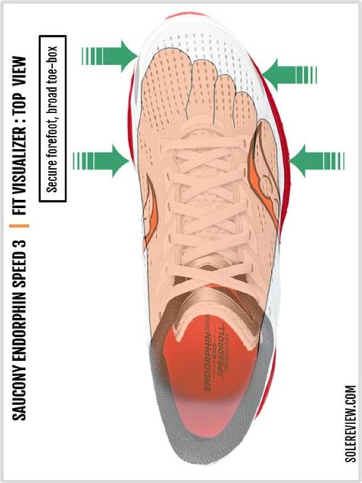 Where should your big toe be in a shoe?