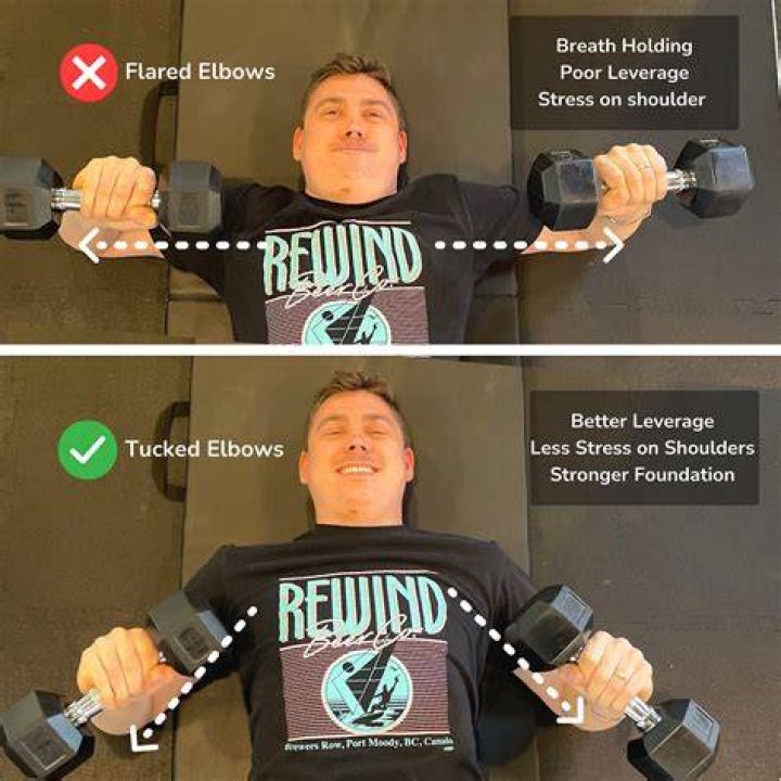 Where should your elbows be when batting?