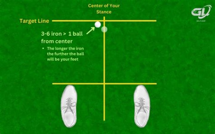 Where should your golf ball be in your stance?