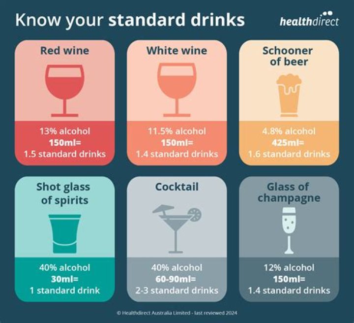 Which alcohol drink is good for health?