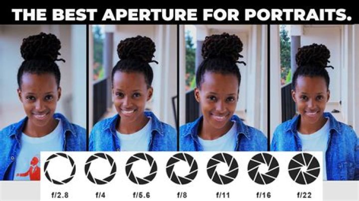 Which aperture is best?