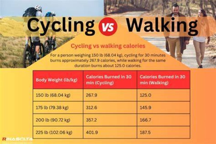 Which bike burns more calories?